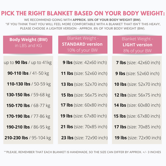 Hand Knitted Weighted Blanket