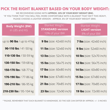What weight of weighted blanket do i get hotsell
